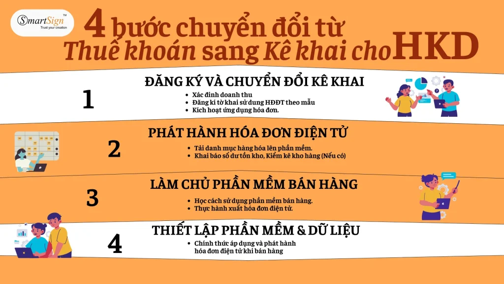 Hướng dẫn quản lý hóa đơn Hộ kinh doanh (Mới nhất 2026)